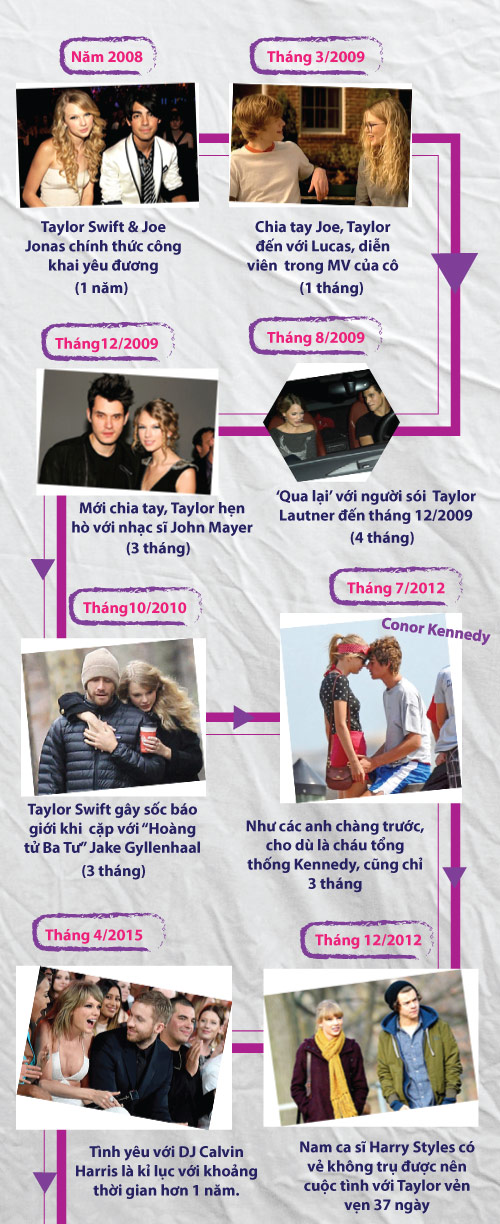 Vì sao Taylor Swift được mệnh danh "yêu cả Hollywood"